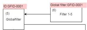 The Global Filter's label field (e.g. GFID-001), responsible for the field description