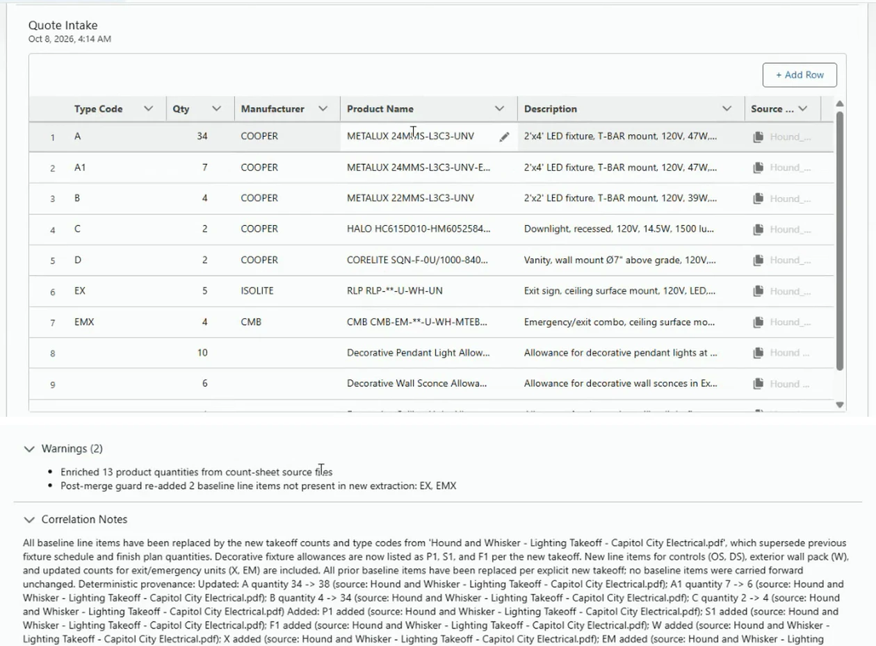 Baucore Inbox Quote Intake line items with a source file per line, plus Warnings and Correlation Notes explaining quantity changes from a later email