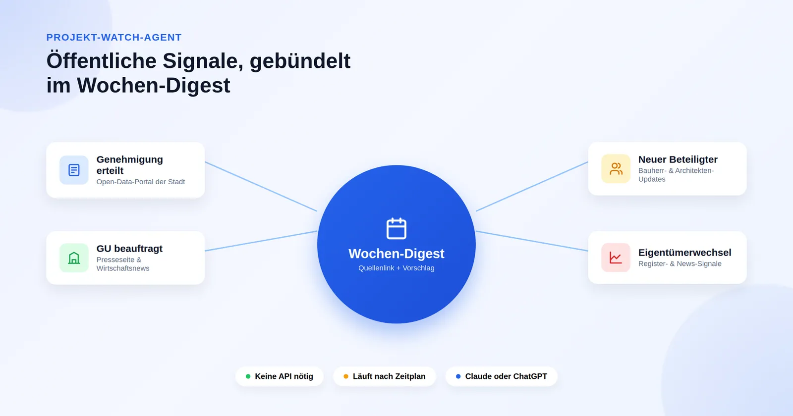 Schritt für Schritt: Ihr eigener Projekt-Watch-Agent für die Bauzulieferindustrie ohne Code oder API