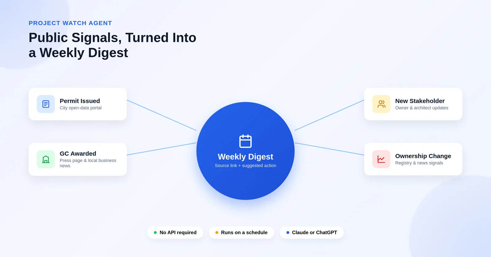 How to Build a Project Watch Agent for Building Materials Sales: No Code, No API
