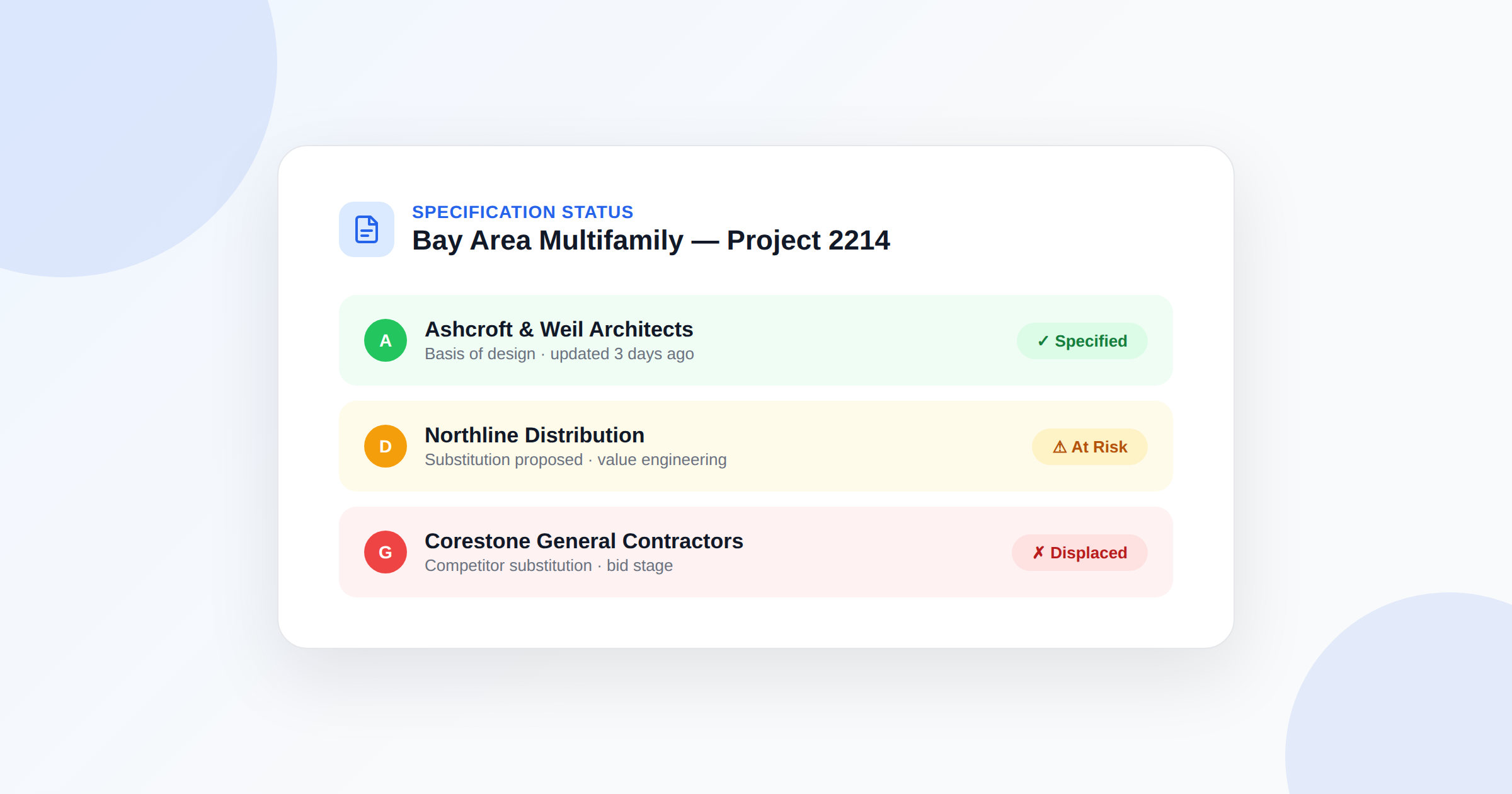 Why Specification Tracking Makes or Breaks Building Materials Sales